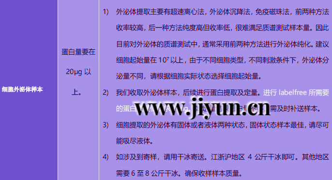 外泌体蛋白组学送样要求